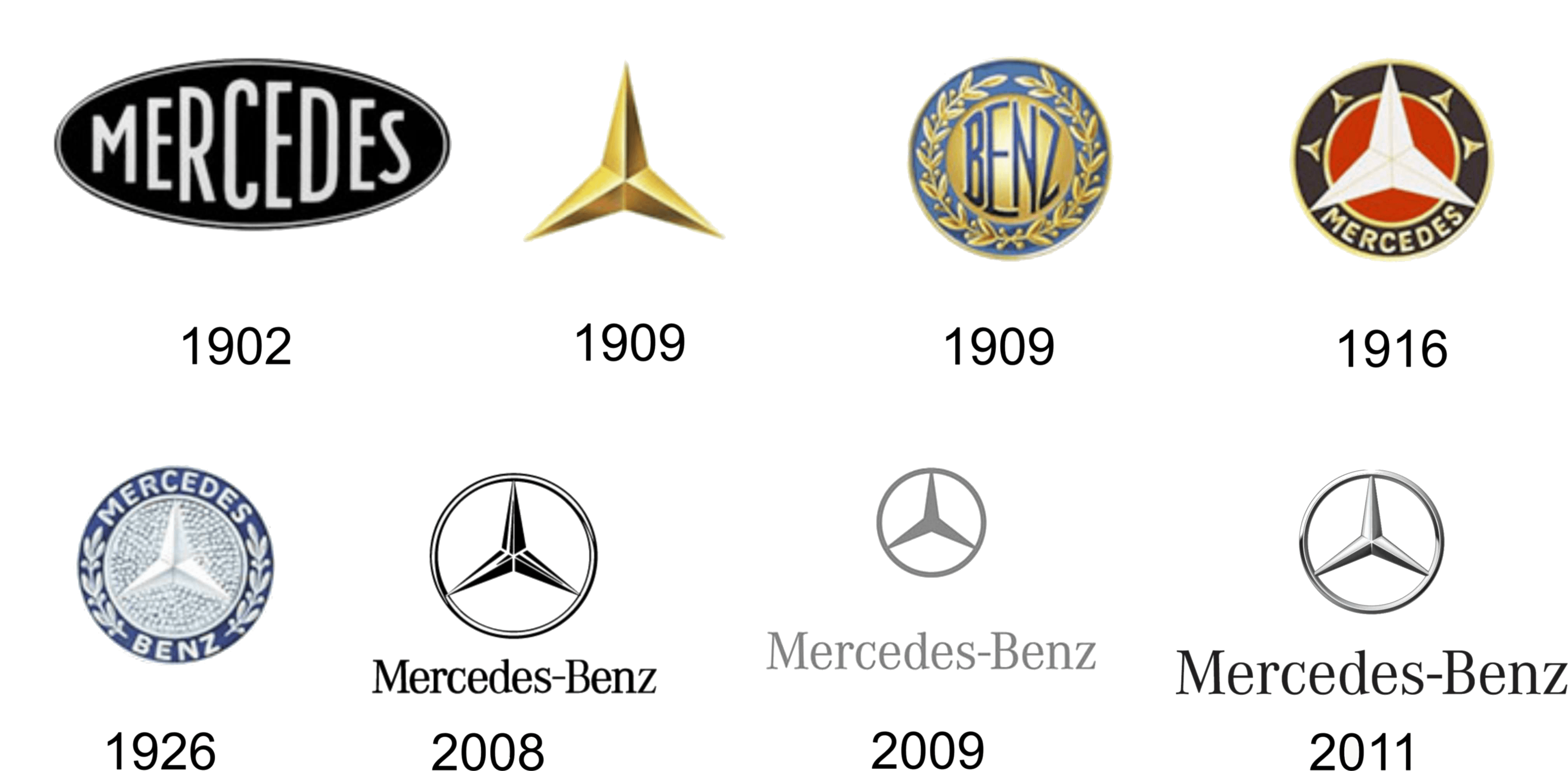 Vintage Mercedes Benz Logo LogoDix