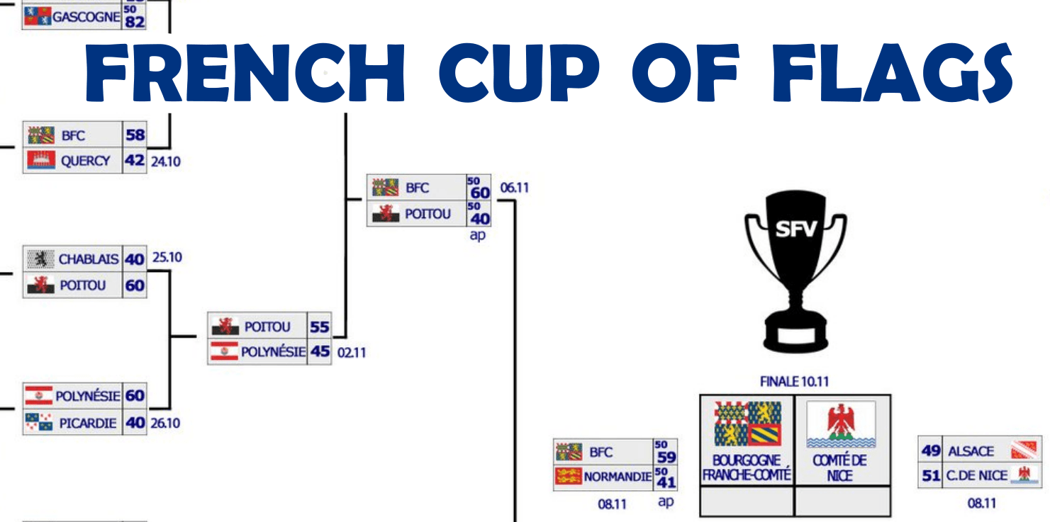 French Cup Logo - French Cup of Flags - Vexillology News