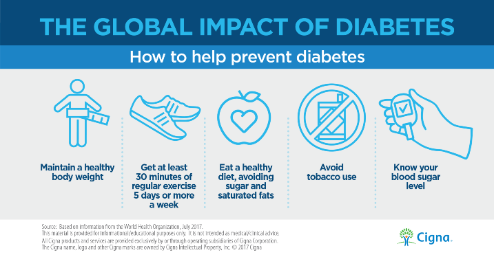 Diabetes Focus Logo - Focus on diabetes | Cigna