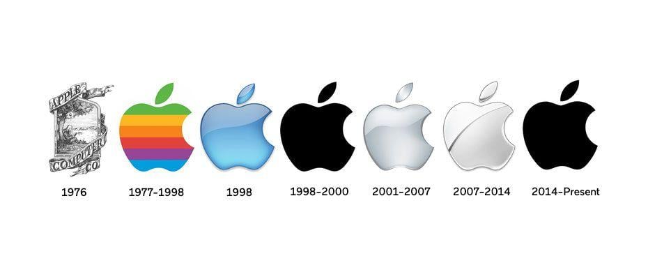 Current Apple Logo - Do I really need to change my company logo?