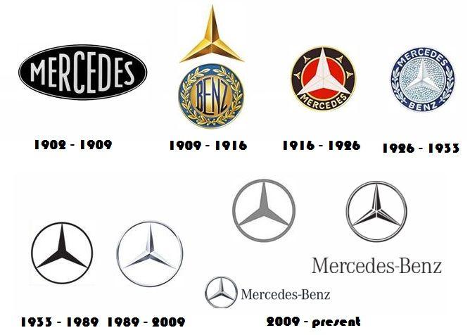 Mercedes-Benz Logo - Mercedes Benz Logo History and Design Evolution | LogoRealm.com