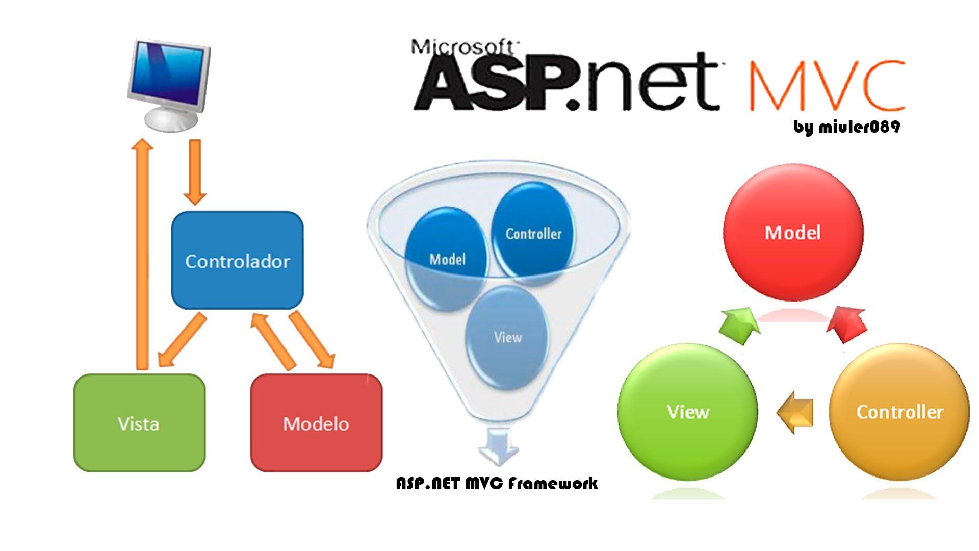 Asp.net Razor Logo - File Upload in Database Using Entity Framework Code First MVC