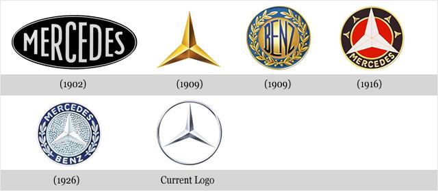 Mercedes-Benz Logo - Mercedes-Benz Logo Transformation Story | Think Marketing
