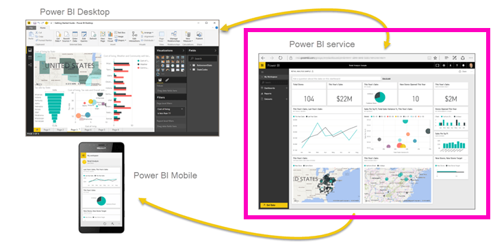 Bi Microsoft Power Apps Logo - Get started with the Power BI service - Power BI | Microsoft Docs