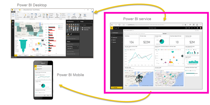 Bi Microsoft Power Apps Logo - Get started with the Power BI service