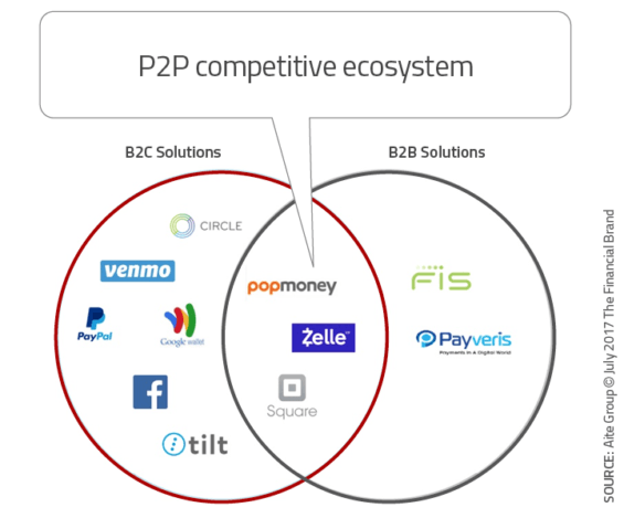Zelle P2P Logo - Is Zelle P2P Mobile Payment Solution Too Little, Too Late?
