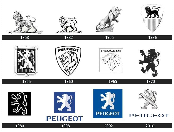 Peugeot Logo - Peugeot Logo Meaning and History, latest models. World Cars Brands