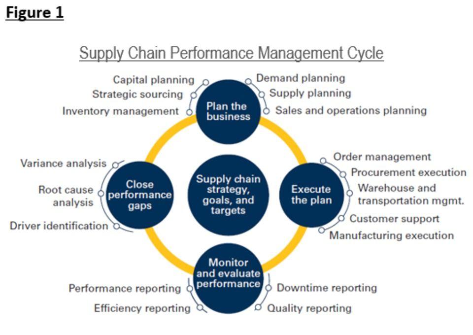 Chain Retail Company Logo - Optimizing the Supply Chain Using Advanced Analytics