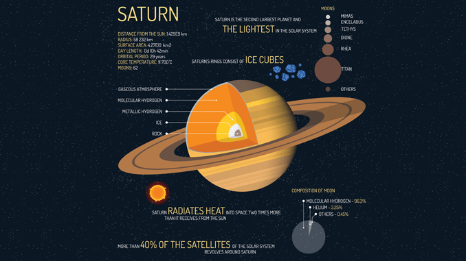 Planet Saturn Logo - PLANET SATURN FACTS: Beyond its Signature Rings - Earth How