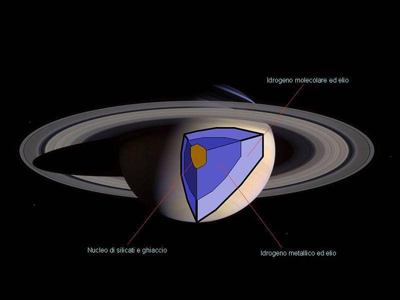 Planet Saturn Logo - Does Saturn Have a Solid Core? - Universe Today