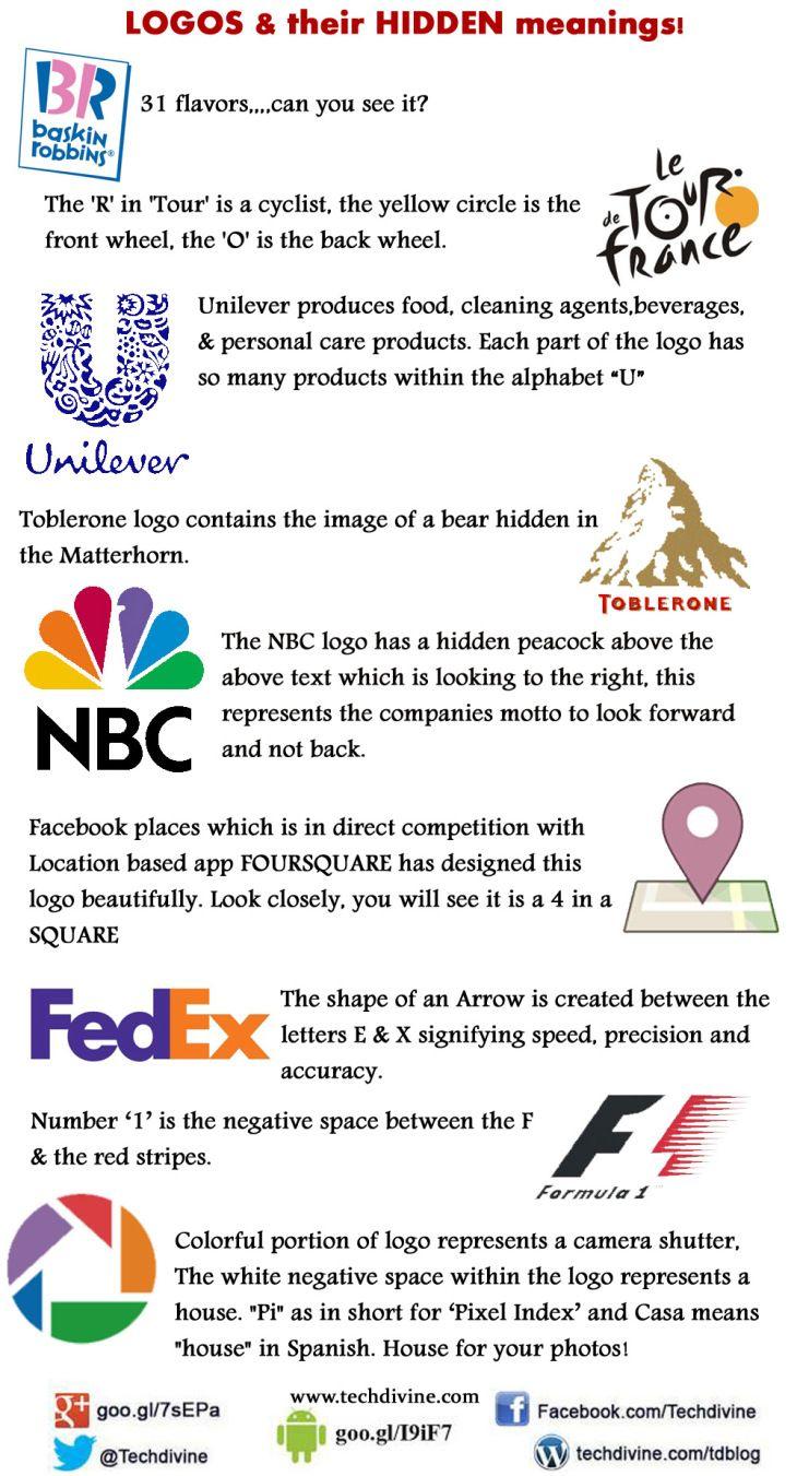 Square in a Red F Logo - Brand logos and their hidden meanings
