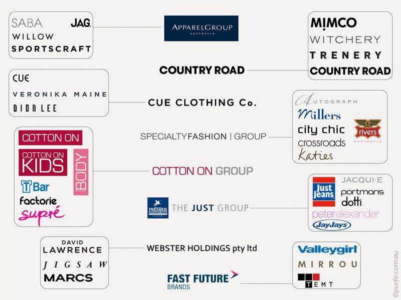 Australian Clothing Company Logo - Who Owns Australian Popular Fashion Brands | Purfe