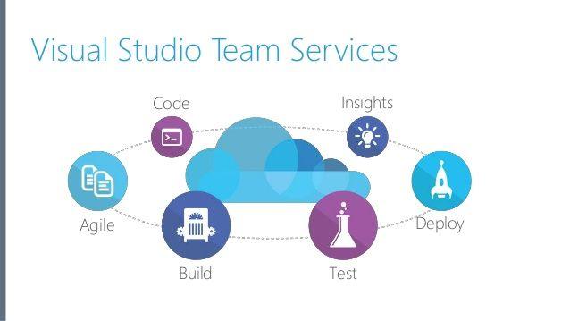 Visual Studio Team Services Logo - Visual Studio Team Services Extensions by Taavi Kõosaar (@melborp)