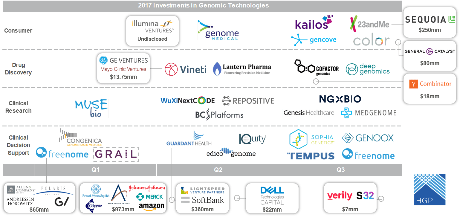 Strong Investments Logo - Healthcare Growth Partners. Genomic Technologies See Strong