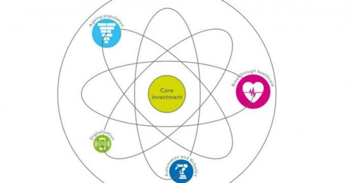 Strong Investments Logo - Digital technology: Transforming approach to thematic investing