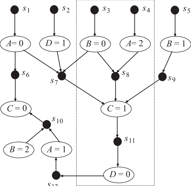 Black and White BKB Logo - Example of correlation-graph of a BKB. The area within the dotted ...