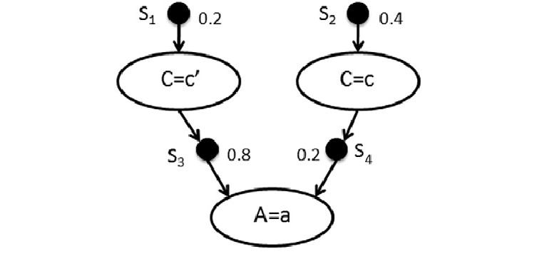 Black and White BKB Logo - Example of a BKB fragment. | Download Scientific Diagram