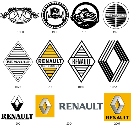 Renault Logo - Evolution of car manufacturers logos | Evolution Car Manufacturers ...