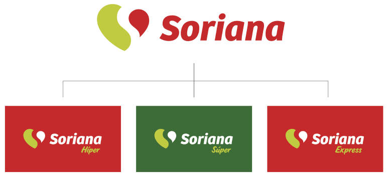 Grocery Brand Logo - Brand New: New Logo and Identity for Soriana by Interbrand