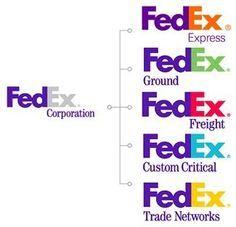 Federal Express Corporation Logo - 74 Best fedex images | Federal, Funny images, Funny photos