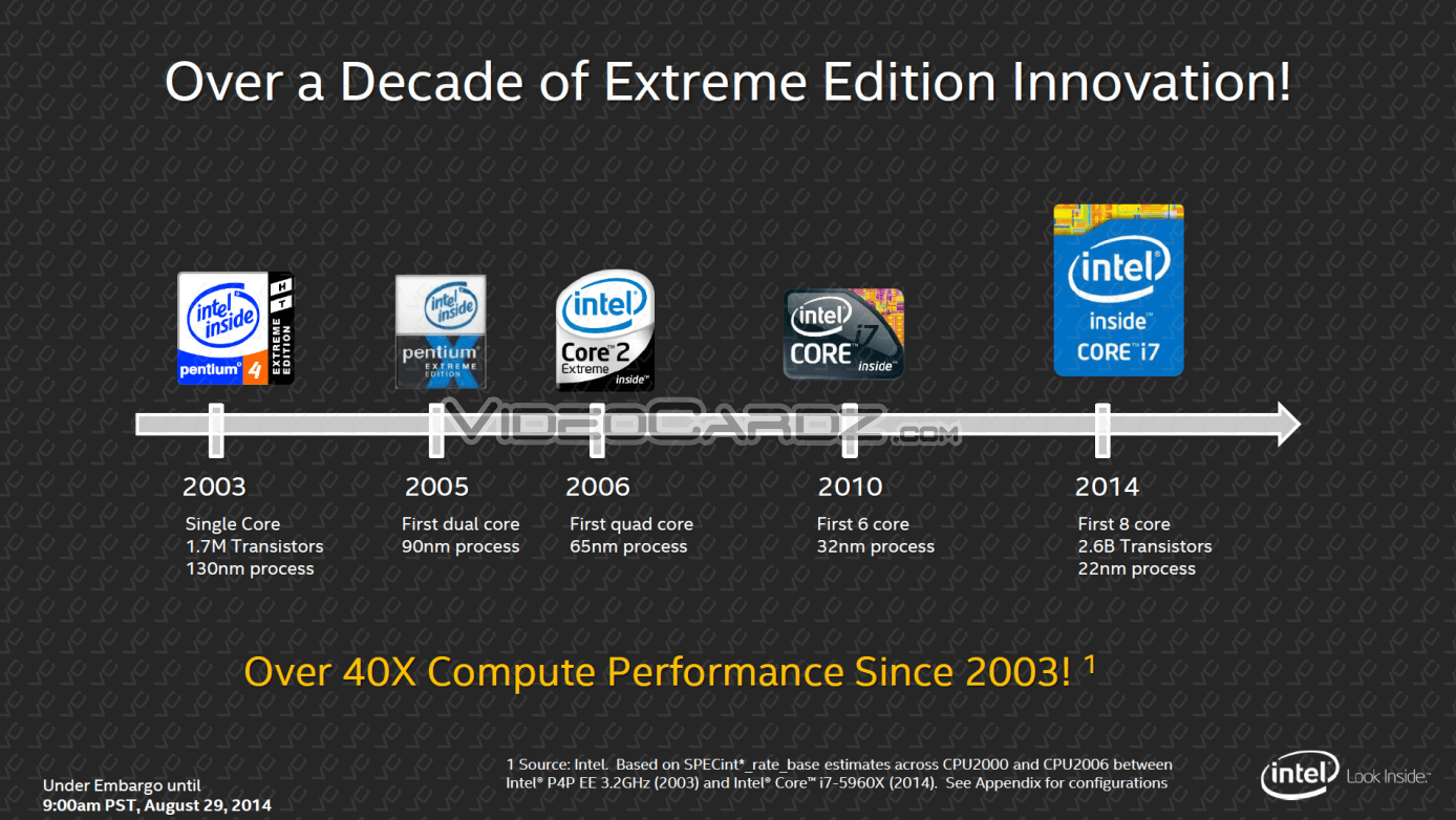 First Intel Logo - Intel Haswell-E Core i7-5960X, Core i7-5930K, Core i7-5820K Prices ...