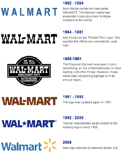 Available at Walmart Logo - Logo Evolution: 50 Awesome Examples Of Logo Redesign. Design