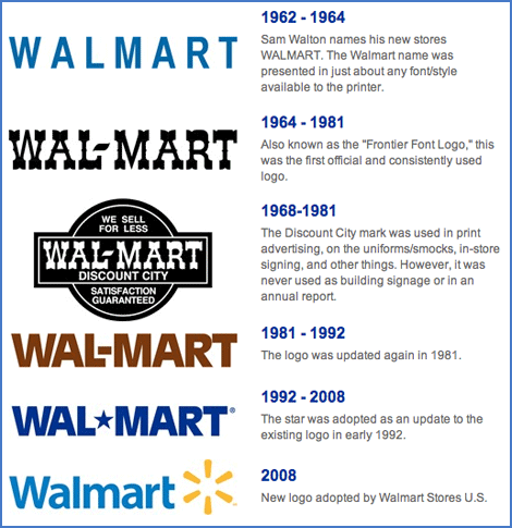 Available at Walmart Logo - Walmart Logo History With Outline Animated Gifs
