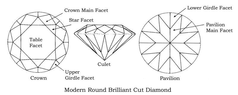 Rounded Diamond Shape Logo - Diamond Shapes - Antique to Modern | London Victorian Ring Co