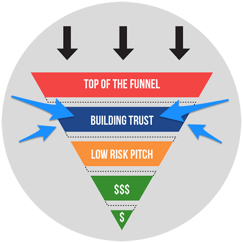 Click Funnels Logo - ClickFunnels Review: Is it Really Useful For Your Business In 2018? |