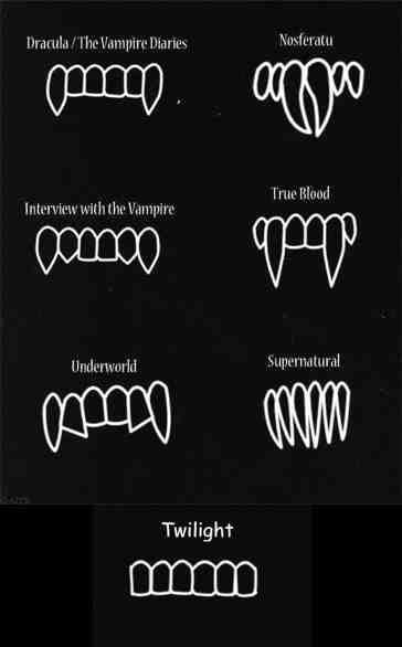 Vampire Teeth Logo - In the spirit of almost Halloween heres an illustration of famous ...