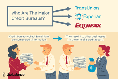 Experian TransUnion Equifax Logo - The 3 Major Credit Reporting Agencies and What They Do
