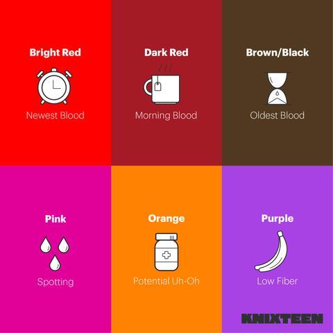 Orange and Red S Logo - Period Blood Color Chart: Menstrual Blood Colors And What They Mean ...