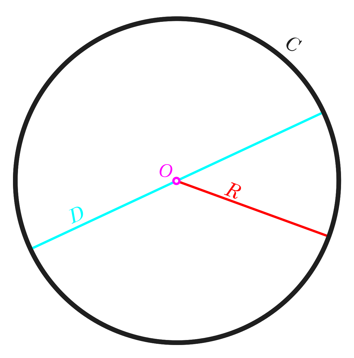 C & Half Circle Logo - Radius