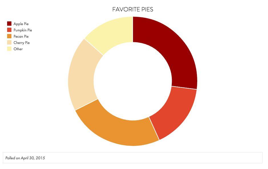 Red with White R Inside Circle Logo - Using Pie Chart Blocks – Squarespace Help