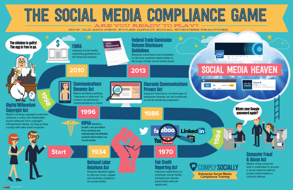 Social Media Game Logo - Social Media Risks Curtail Digital Marketing Budgets - Social Media ...