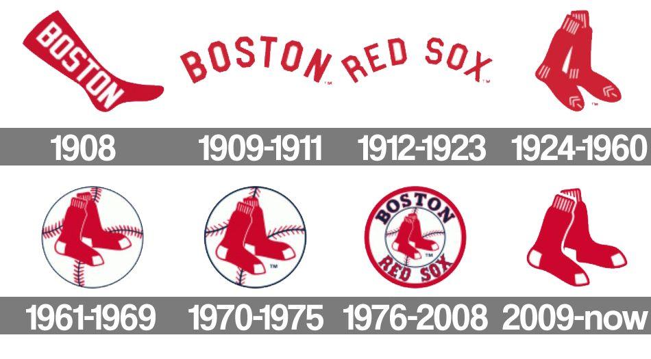 Boston Red Sox Team Logo - Boston Red Sox Logo, Boston Red Sox Symbol Meaning, History and ...