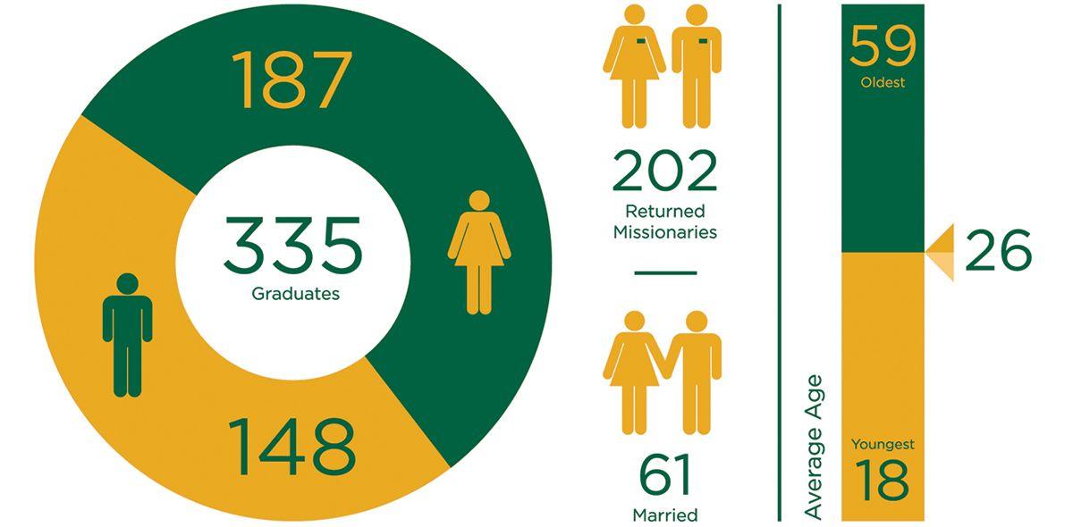 LDSBC Logo - Commencement resources. LDS Business College