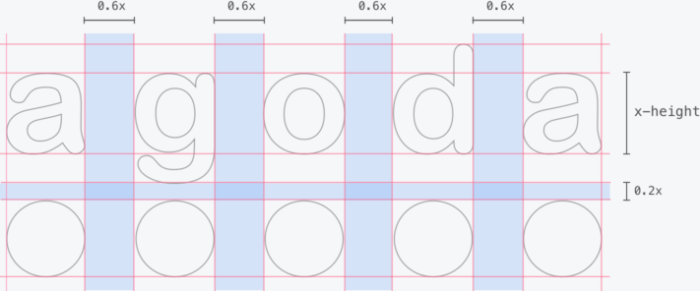 Agoda Logo - Logo Guidelines » Agoda