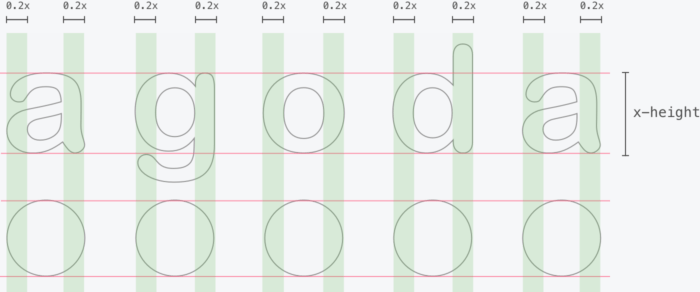 Agoda Logo - Logo Guidelines Agoda