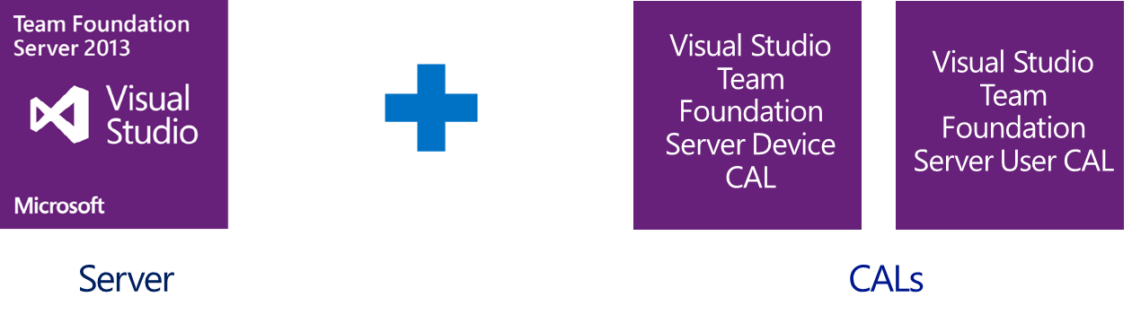 Visual Studio 2013 Logo - Visual Studio 2013 - What it is and how to licence it