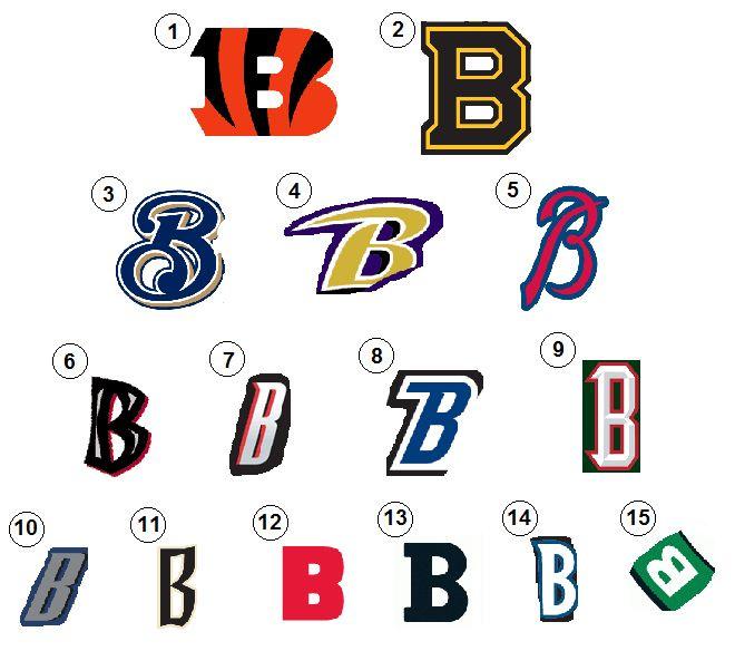B Sports Logo - Sports Logo Eye Chart: B Quiz - By puckett86