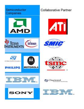 Semiconductor Company Logo - Semiconductor consolidation - Wikiwand