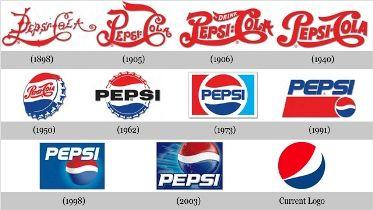 Popular Company Logo - 10 popular company logos and their history - Rediff.com Business