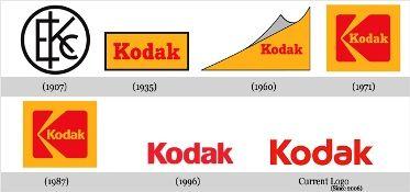 Popular Company Logo - 10 popular company logos and their history - Rediff.com Business