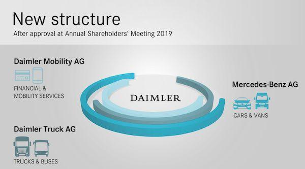 Daimler AG Logo - Daimler restructures for Project Future, prepares for more ...