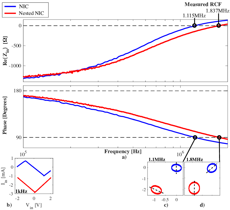 Red and Blue Nested C Logo - Hardware data shows this experiment gave moderate frequency increase