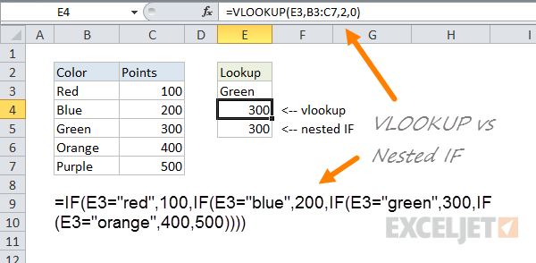 Red and Blue Nested C Logo - 19 tips for nested IF formulas | Exceljet