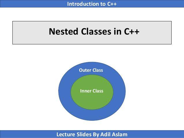 Red and Blue Nested C Logo - Nested Classes in C++