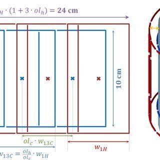 Red and Blue Nested C Logo - Left) 2D schematic of the proposed RF coil design. Red : 4 channel 1