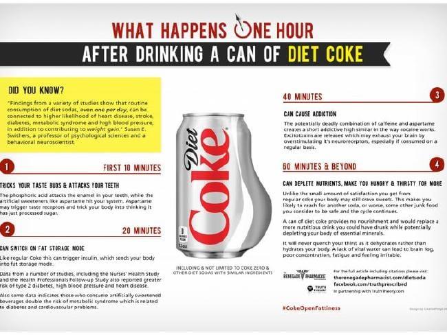 Diet Coke Can Logo - Niraj Naik: What Diet Coke does to your body an hour after drinking it